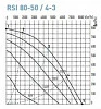 General Climate RSI 80-50/4-3