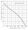 Energolux SDR-B 70-40-4 M1