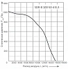 Energolux SDR-B 100-50-4 EL3