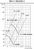 Тепломаш ВО-5-0,37-1500 (М)