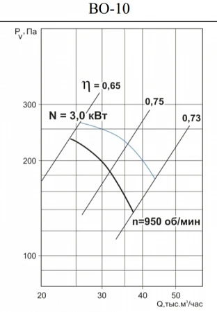 Тепломаш ВО-10-3-1000