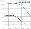 СВОК SVP-M-800х500-355.4D