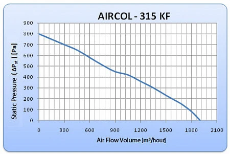 General Climate AIRCOL 315 KF