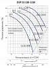 LUFTKON OVP 25-188-1250-V-11,0/1000-30