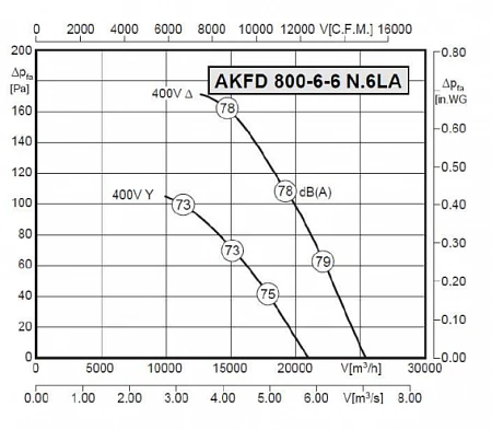 Rosenberg AKFD 800-6-6 N.6LA