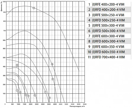 Shuft RFD 500x300-4 VIM