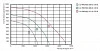 Lessar LV-FRCV 311-2-3 E16