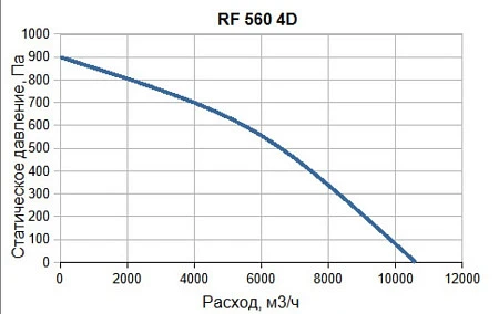 SUPERVENT RF 560 4D