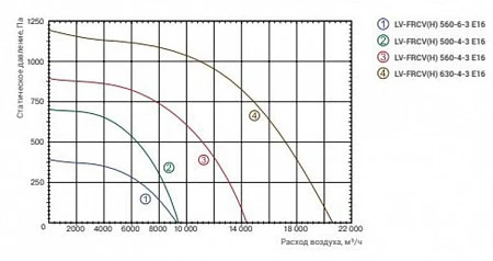 Lessar LV-FRCV 500-4-3 E16
