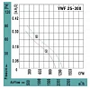 VANVENT YWF2S-300BR