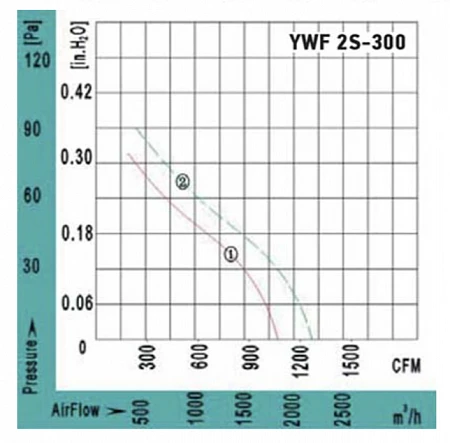 VANVENT YWF2S-300BR