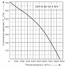 Energolux SDR-B 80-50-4 M3