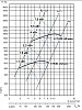 Тепломаш ВЦ 14-46-4-1,1-1000