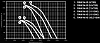 Shuft RAW-10-160S8-2h/400-7,5-750