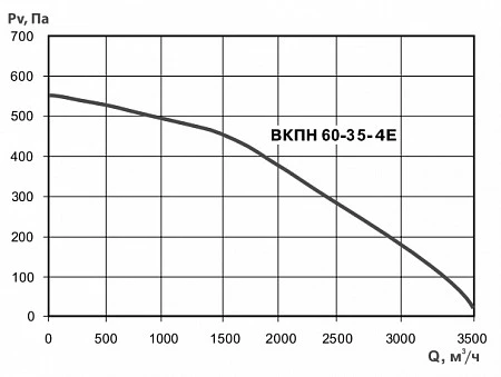 Тепломаш ВКПН 60-35-4E