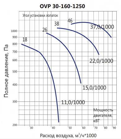 LUFTKON OVP 30-160-1250-V-11,0/1000