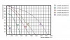 Lessar LV-FDCS 125-ECO E15