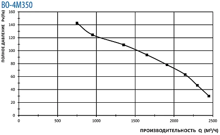 Тепломаш ВО-4М350B
