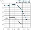 СВОК SVP-M-700х400-315.6D