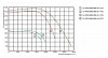 Lessar LV-FDTA 600x300-4-1 E15