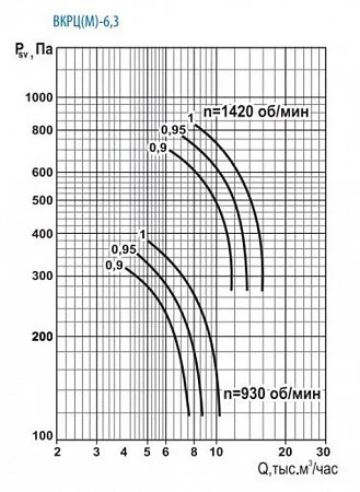Тепломаш ВКРЦ(М)-6,3-1-1000