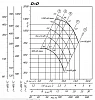 Shuft RAD-6,3-2,2-1000