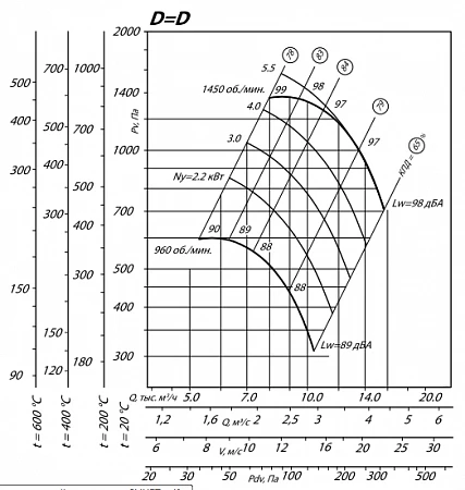 Shuft RAD-6,3-2,2-1000