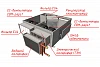 MIRAVENT PR 1500 W (с водяным калорифером)
