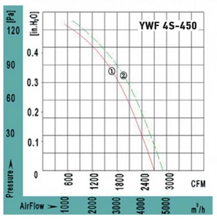 VANVENT YWF4S-450BR