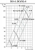 Тепломаш ВО-4-0,18-1000 (М)