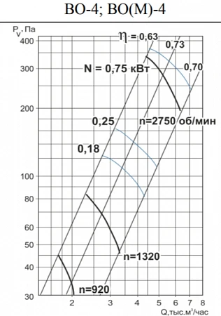 Тепломаш ВО-4-0,18-1000 (М)