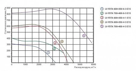 Lessar LV-FDTA 700x400-4-3 E15