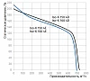 Blauberg Iso-K 160 4D
