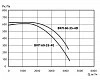 Тепломаш ВКП 60-35-4E