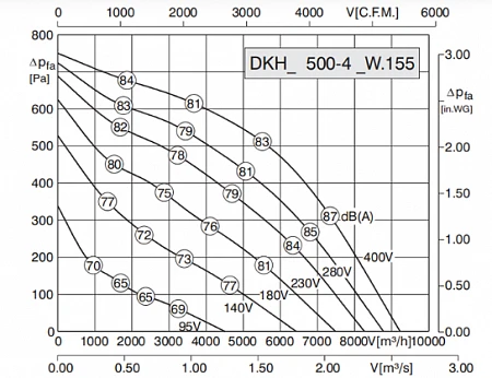 Rosenberg DKHR 500-4SW.155.6HF