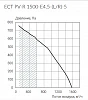 Ecoclima ECT PV-R 1500-E4.5-(L/R)-5
