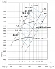 Тепломаш ВЦ 14-46-5-7,5-1000