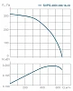 СВОК SVPS-400x200-18.2D