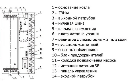 РЭКО 70П