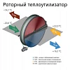 Komfovent ОТД-R-2000-UV-E M5/M5 (SL/A)