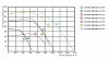 Lessar LV-FDTA 500x250-4-3 E15