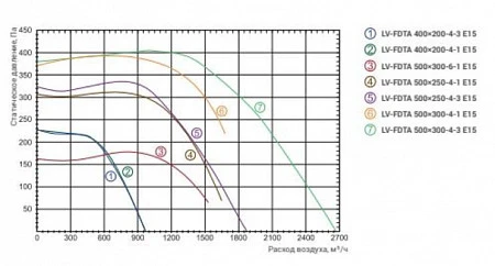 Lessar LV-FDTA 500x250-4-3 E15