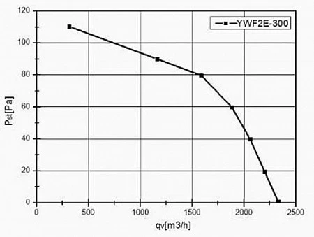 VANVENT YWF-2E-300-B-92/35-G Standard