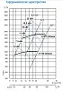 Тепломаш ВЦ 14-46-6,3-30-1000