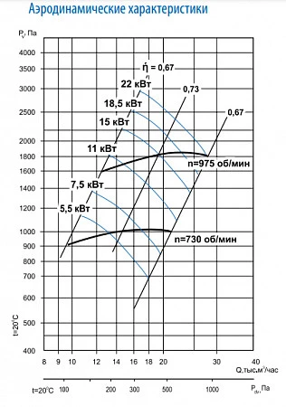 Тепломаш ВЦ 14-46-6,3-30-1000