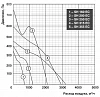 Shuft SH 250 EC
