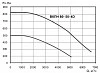 Тепломаш ВКПН 80-50-4D