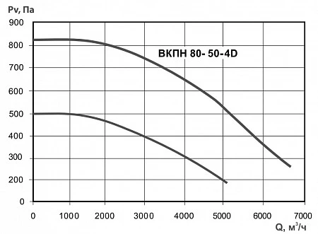 Тепломаш ВКПН 80-50-4D