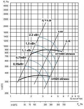 Тепломаш ВЦ 14-46-3,15-3-1500