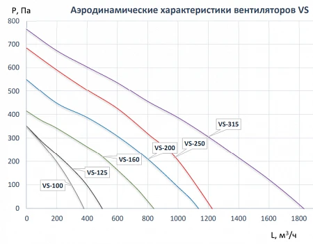 Naveka VS-200 Compact
